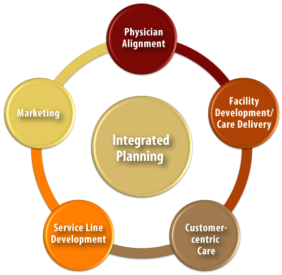 Carow Consulting Services Graphic